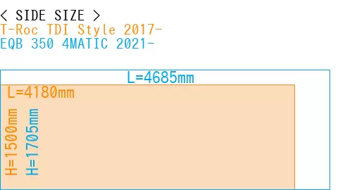 #T-Roc TDI Style 2017- + EQB 350 4MATIC 2021-